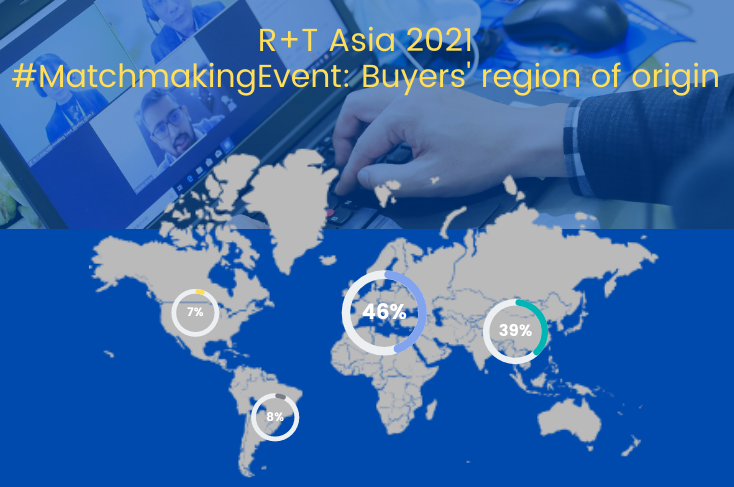 The breakdown of the hosted buyers’ region of origin presented on the world map