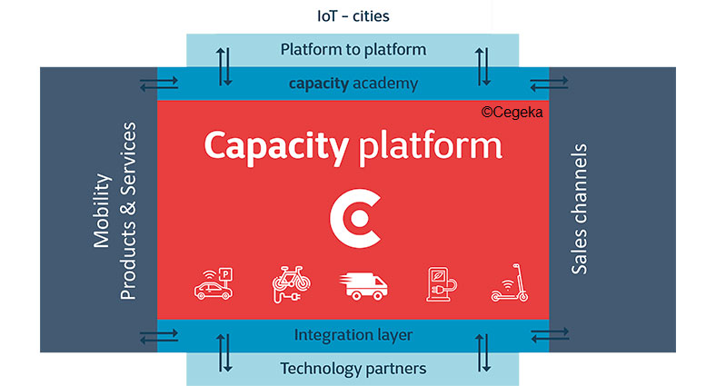 Solutions that will dominate parking in 2020