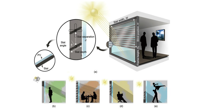 Dynamic Photovoltaic Blinds for Glazed-Façade Buildings